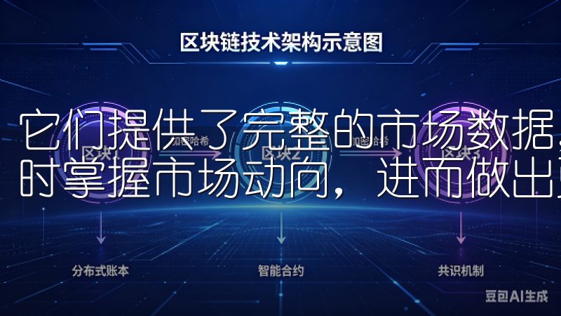 它们提供了完整的市场数据，图表分析和技术指标，让我能够随时掌握市场动向，进而做出更明智的投资决策。