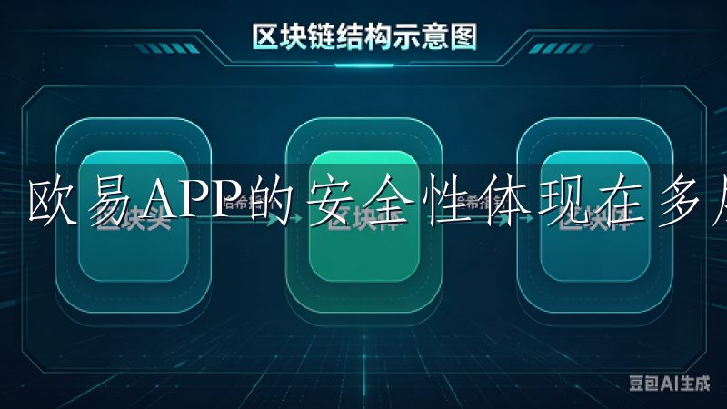 欧易APP的安全性体现在多层次的防护措施上。