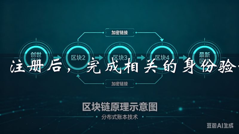 注册后，完成相关的身份验证即可参与。