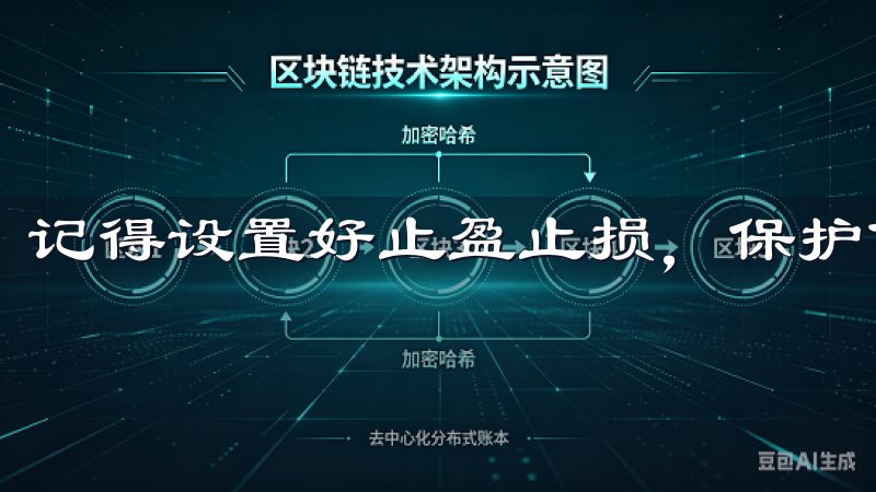 记得设置好止盈止损，保护你的投资安全。