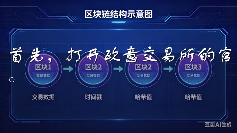 首先，打开欧意交易所的官方网站，点击右上角的“注册”按钮。